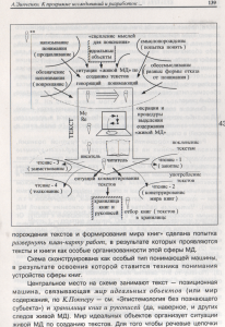 Зинченко А. К программе исследований и разработок по теме «сфера книги» // Культура и культуротехника в сфере образования: Сб. ст. / Сост. и отв. ред. В. А. Никитин. — Тольятти, 1994. — 158 с. С. 138—141. (С. 139).