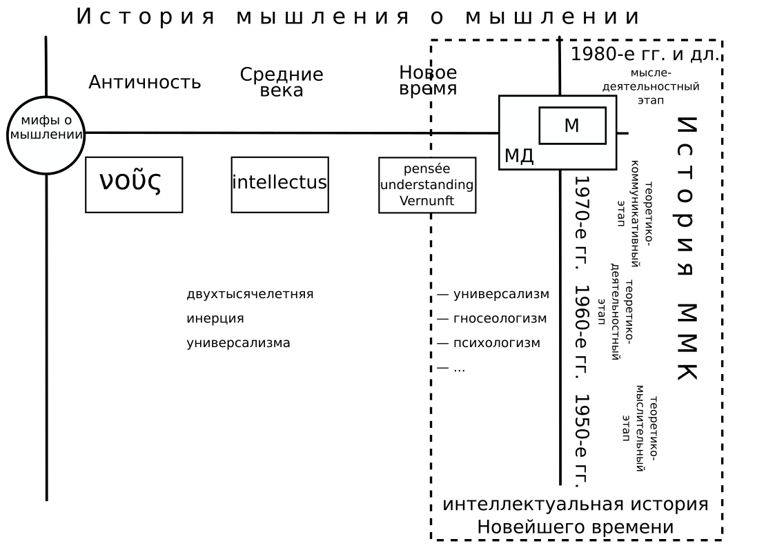 Реферат: Понятие как форма мышления 5